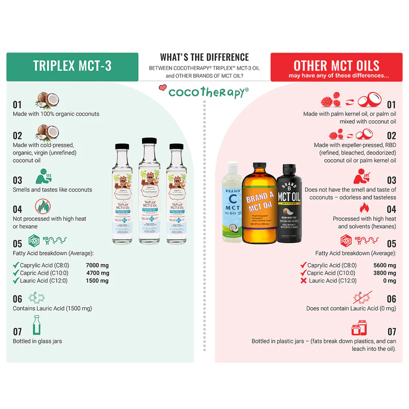 Veterinarian-recommended MCT oil for yeast and cognitive issues in pets