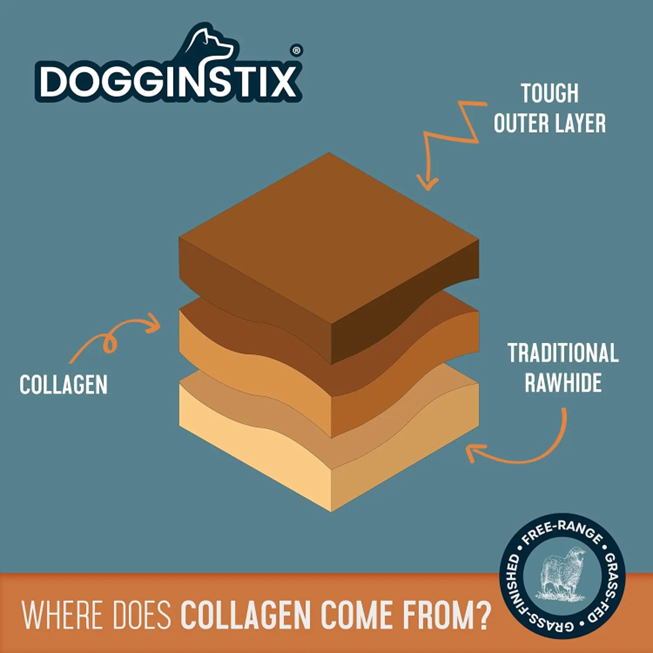 Best DOG CHEWS and TREATS.  LAMB COLLAGEN STICKS.  FREE RANGE – GRASS-FED LAMB. Premium Grade Lamb Collagen.